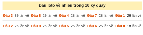 Phân tích-Soi Cầu Xổ Số Miền Bắc thứ  bảy 26/09/2026