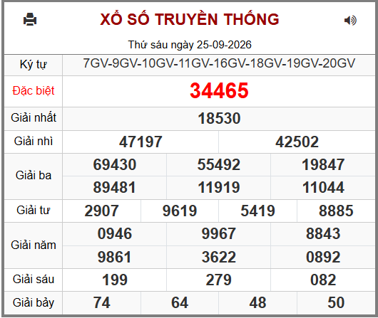 Phân tích-Soi Cầu Xổ Số Miền Bắc thứ  bảy 26/09/2026