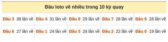 Phân tích-Soi Cầu Xổ Số Miền Bắc chủ nhật 27/09/2026