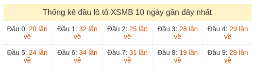 Phân tích-Soi Cầu Xổ Số Miền Bắc thứ sáu 04/09/2026