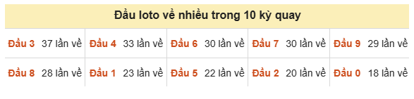 Phân tích-Soi Cầu Xổ Số Miền Bắc thứ hai 28/09/2026