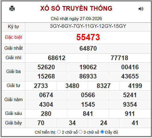 Phân tích-Soi Cầu Xổ Số Miền Bắc thứ hai 28/09/2026