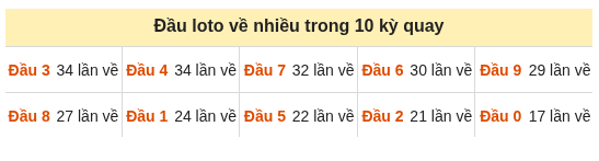 Phân tích-Soi Cầu Xổ Số Miền Bắc thứ ba 29/09/2026