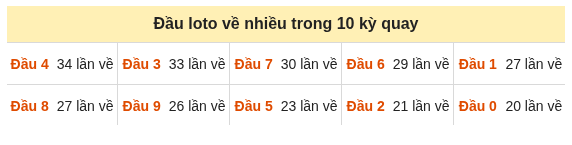 Phân tích-Soi Cầu Xổ Số Miền Bắc thứ tư 30/09/2026