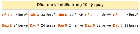 Phân tích-Soi Cầu Xổ Số Miền Bắc thứ năm 01/10/2026