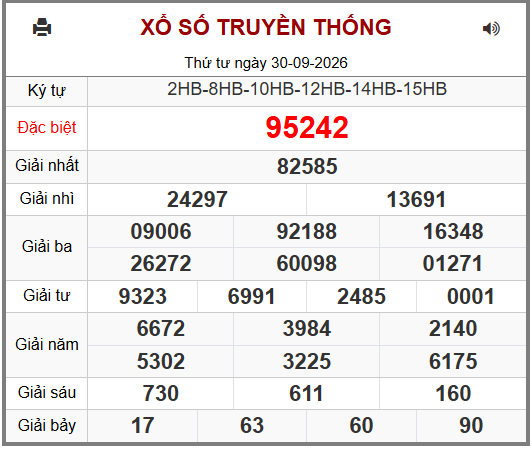 Phân tích-Soi Cầu Xổ Số Miền Bắc thứ năm 01/10/2026