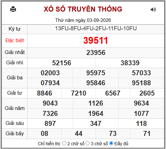 Phân tích-Soi Cầu Xổ Số Miền Bắc thứ sáu 04/09/2026