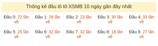 Phân tích-Soi Cầu Xổ Số Miền Bắc thứ bảy 05/09/2026