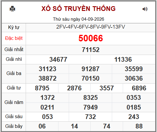 Phân tích-Soi Cầu Xổ Số Miền Bắc thứ bảy 05/09/2026