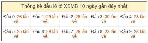 Phân tích-Soi Cầu Xổ Số Miền Bắc thứ tư 02/09/2026