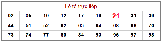 Phân tích-Soi Cầu Xổ Số Miền Bắc thứ tư 02/09/2026