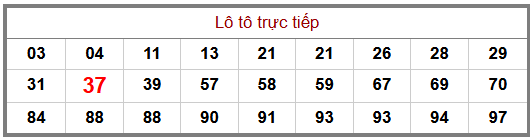 Phân tích-Soi Cầu Xổ Số Miền Bắc thứ bảy 05/09/2026