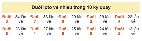 Phân tích-Soi Cầu Xổ Số Miền Bắc thứ hai 07/09/2026