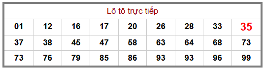 Phân tích-Soi Cầu Xổ Số Miền Bắc thứ hai 07/09/2026