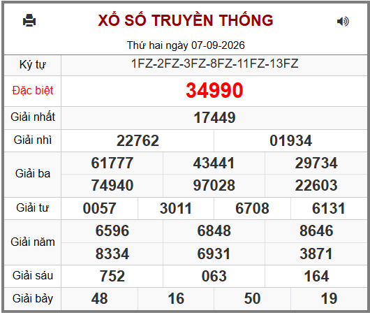 Phân tích-Soi Cầu Xổ Số Miền Bắc thứ ba 08/09/2026