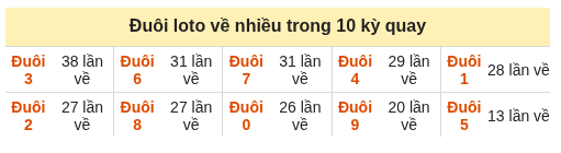 Phân tích-Soi Cầu Xổ Số Miền Bắc thứ tư 09/09/2026