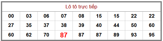 Phân tích-Soi Cầu Xổ Số Miền Bắc thứ tư 09/09/2026