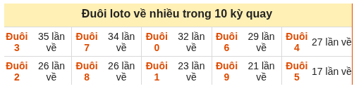 Phân tích-Soi Cầu Xổ Số Miền Bắc thứ năm 10/09/2026