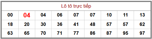 Phân tích-Soi Cầu Xổ Số Miền Bắc thứ năm 10/09/2026