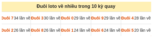 Phân tích-Soi Cầu Xổ Số Miền Bắc thứ hai 14/09/2026