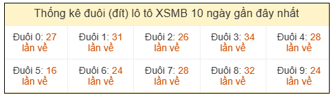 Phân tích-Soi Cầu Xổ Số Miền Bắc thứ năm 03/09/2026