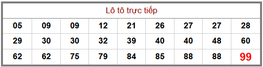 Phân tích-Soi Cầu Xổ Số Miền Bắc thứ hai 14/09/2026