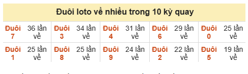 Phân tích-Soi Cầu Xổ Số Miền Bắc thứ ba 15/09/2026