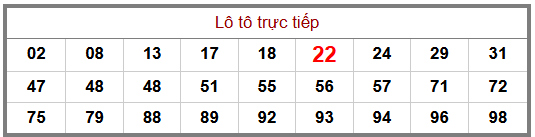 Phân tích-Soi Cầu Xổ Số Miền Bắc thứ ba 15/09/2026