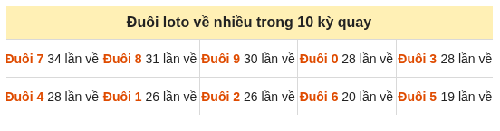 Phân tích-Soi Cầu Xổ Số Miền Bắc thứ tư 16/09/2026