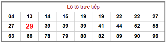 Phân tích-Soi Cầu Xổ Số Miền Bắc thứ tư 16/09/2026