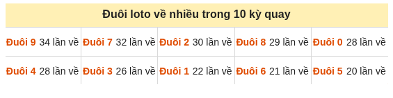 Phân tích-Soi Cầu Xổ Số Miền Bắc thứ năm 17/09/2026