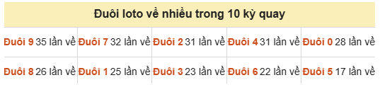 Phân tích-Soi Cầu Xổ Số Miền Bắc thứ sáu 18/09/2026