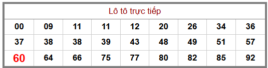 Phân tích-Soi Cầu Xổ Số Miền Bắc thứ sáu 18/09/2026
