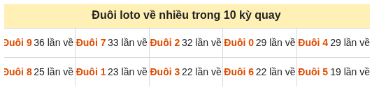 Phân tích-Soi Cầu Xổ Số Miền Bắc thứ bảy 19/09/2026