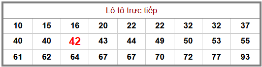 Phân tích-Soi Cầu Xổ Số Miền Bắc thứ năm 03/09/2026