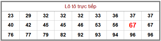 Phân tích-Soi Cầu Xổ Số Miền Bắc thứ bảy 19/09/2026