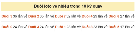 Phân tích-Soi Cầu Xổ Số Miền Bắc chủ nhật 20/09/2026