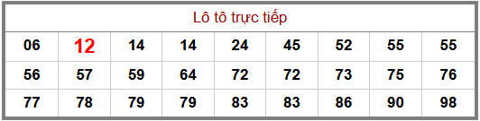 Phân tích-Soi Cầu Xổ Số Miền Bắc chủ nhật 20/09/2026