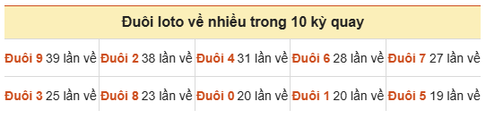 Phân tích-Soi Cầu Xổ Số Miền Bắc thứ hai 21/09/2026