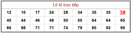 Phân tích-Soi Cầu Xổ Số Miền Bắc thứ hai 21/09/2026