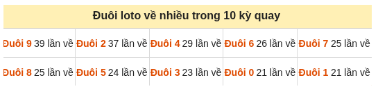 Phân tích-Soi Cầu Xổ Số Miền Bắc thứ  ba 22/09/2026