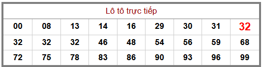 Phân tích-Soi Cầu Xổ Số Miền Bắc thứ  ba 22/09/2026