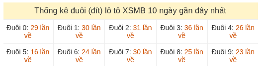 Phân tích-Soi Cầu Xổ Số Miền Bắc thứ sáu 04/09/2026