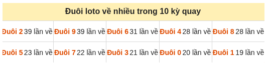 Phân tích-Soi Cầu Xổ Số Miền Bắc thứ  tư 23/09/2026