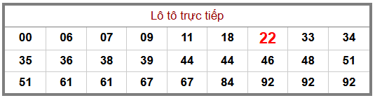 Phân tích-Soi Cầu Xổ Số Miền Bắc thứ  tư 23/09/2026