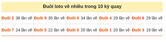 Phân tích-Soi Cầu Xổ Số Miền Bắc thứ  năm 24/09/2026