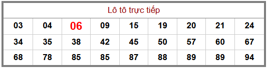 Phân tích-Soi Cầu Xổ Số Miền Bắc thứ  năm 24/09/2026