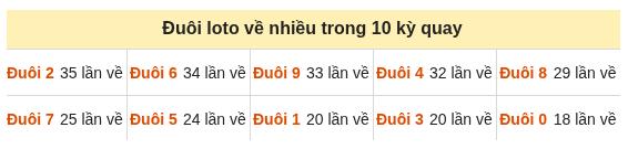 Phân tích-Soi Cầu Xổ Số Miền Bắc thứ sáu 25/09/2026