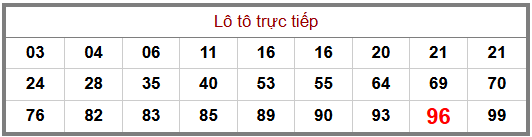 Phân tích-Soi Cầu Xổ Số Miền Bắc thứ sáu 25/09/2026
