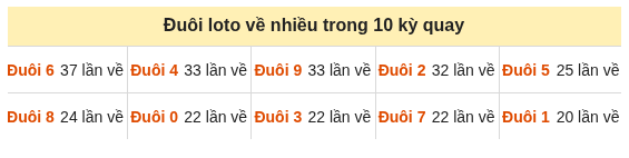 Phân tích-Soi Cầu Xổ Số Miền Bắc thứ  bảy 26/09/2026
